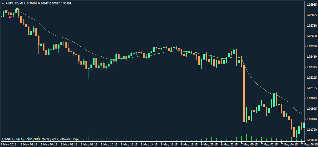 audusd