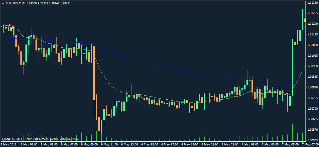 audusd